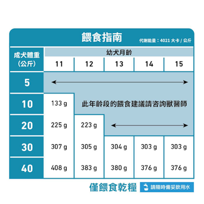 Royal Canin Canine; Hypoallergenic Puppy; 幼犬低敏感處方