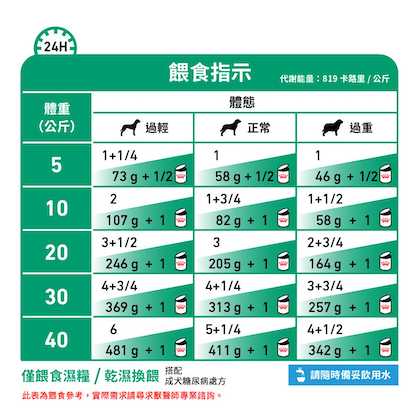 Royal Canin Canine; Diabetic Special Low Carbohydrate Canned; 成犬糖尿病處方罐頭 12罐
