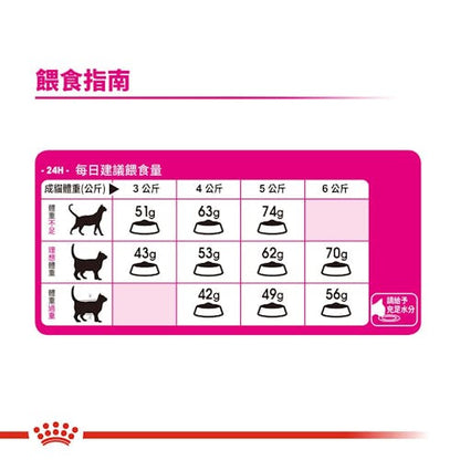 FOTC Royal Canin Feline; Preference Savour Exigent; 成貓口感豐富挑嘴配方