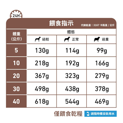 Royal Canin Canine; Gastrointestinal High Fibre; 成犬腸胃高纖處方