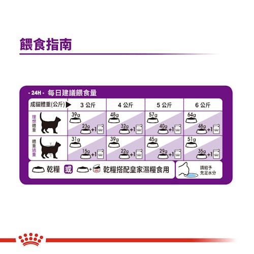 FOTC Royal Canin Feline; Regular Sensible; 成貓敏感腸胃營養配方