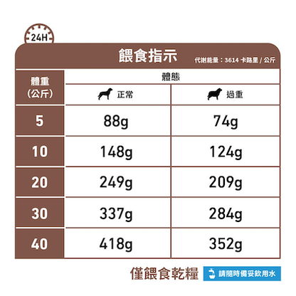 Royal Canin Canine; Gastrointestinal Moderate Calorie; 成犬腸胃處方（適量卡路里）