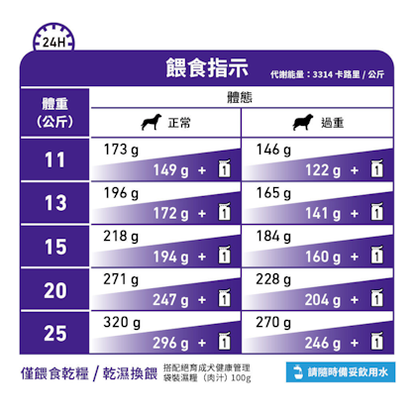 Royal Canin Canine; Neutered Adult Medium Dog; 絕育中型成犬健康管理配方