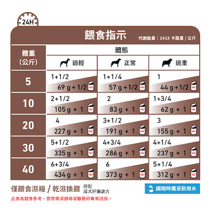 Royal Canin Canine; Hepatic Canned; 成犬肝臟處方罐頭 12罐