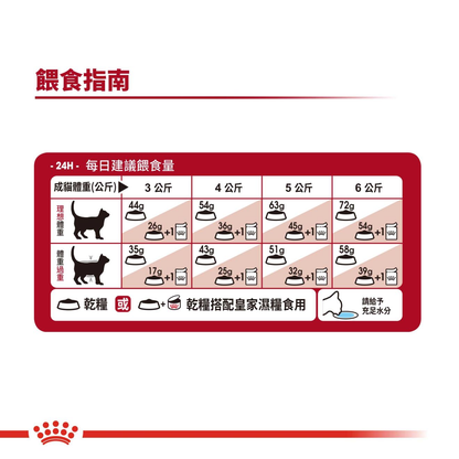 FOTC Royal Canin Feline; Regular Fit; 成貓全效健康營養配方
