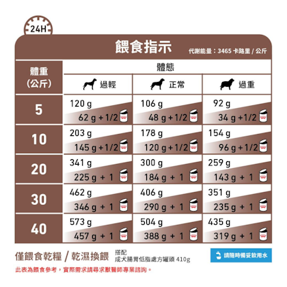 Royal Canin Canine; Gastrointestinal Low Fat; 成犬腸胃低脂處方