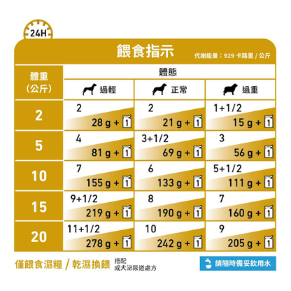 Royal Canin Canine; Urinary S/O Pouch-Loaf; 成犬泌尿道處方袋裝濕糧 12包