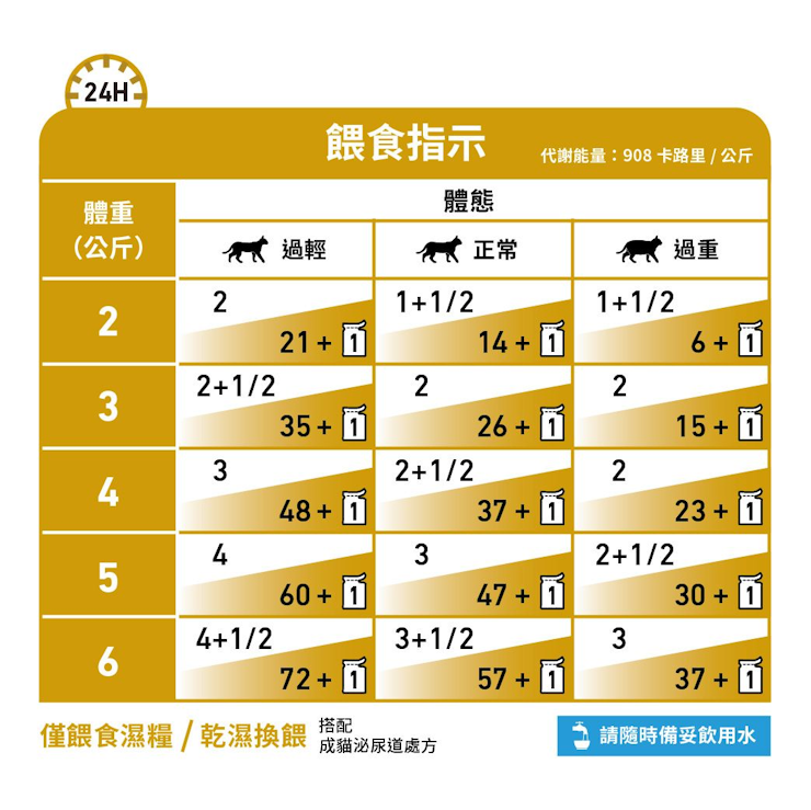 Royal Canin Feline;Urinary S/O Chicken Pouch- Gravy; 成貓泌尿道處方袋裝濕糧（肉汁） 12包