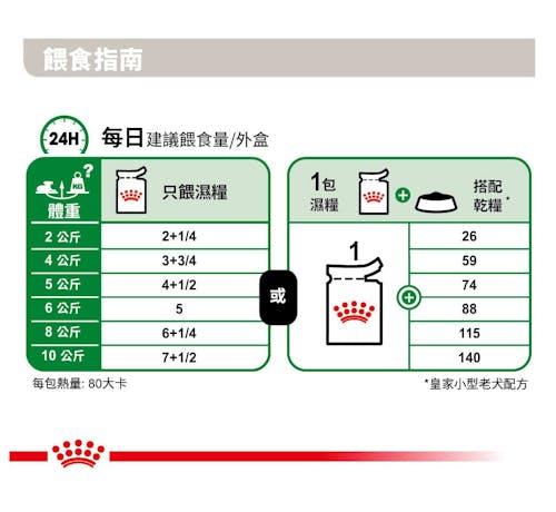 FOTC Royal Canin Canine; Mini Ageing Gravy Pouch; 小型老犬營養袋裝濕糧(肉汁)