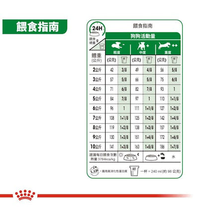 FOTC Royal Canin Canine; Mini Indoor Adult; 室內小型成犬營養配方