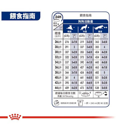 FOTC Royal Canin Canine; MAXI Adult; 大型成犬營養配方