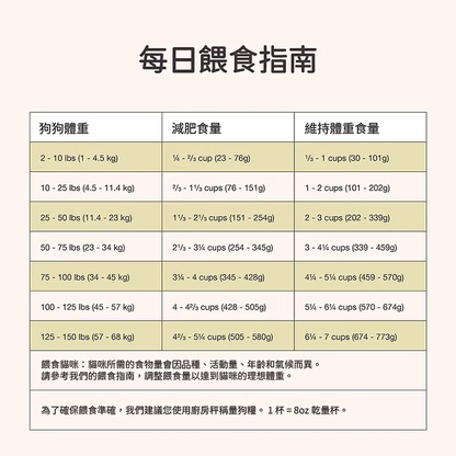 now FRESH Canine; Adult Dog Good Gravy Salmon Small Bites; 成犬香濃火雞骨湯外層乾糧三文魚小顆粒配方