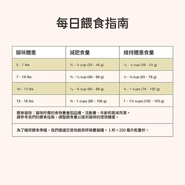 now FRESH Feline; Adult Cat Good Gravy Cage-Free Chicken; 成貓香濃火雞骨湯外層乾糧雞肉配方