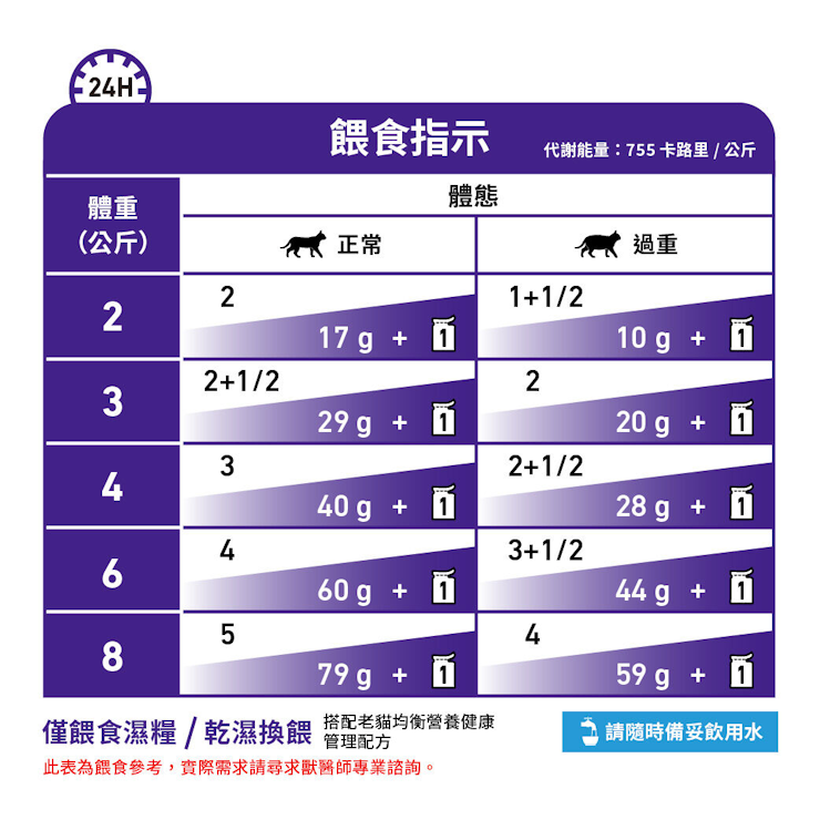 Royal Canin Feline; Mature Consult Balance Wet; 老貓均衡營養健康管理袋裝濕糧（肉塊） 12包