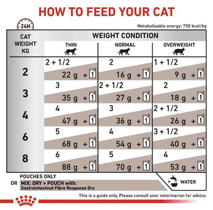 Royal Canin Feline; Gastrointestinal Fibre Response Gravy Pouch; 成貓腸胃高纖易消化袋裝濕糧(肉汁)