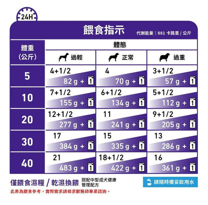 FOTC Royal Canin Canine; Adult Dog Gravy Pouch; 成犬健康管理配方袋裝濕糧(肉汁)