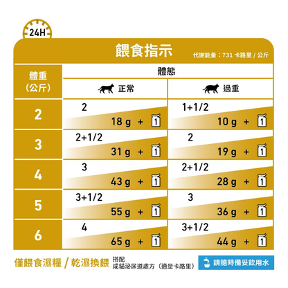 Royal Canin Feline; Urinary S/O Moderate Calorie Pouch; 成貓泌尿道處方袋裝濕糧（適量卡路里肉汁） 12包