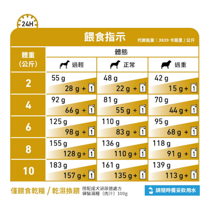 Royal Canin Canine; Urinary S/O Small Dog; 小型成犬泌尿道處方