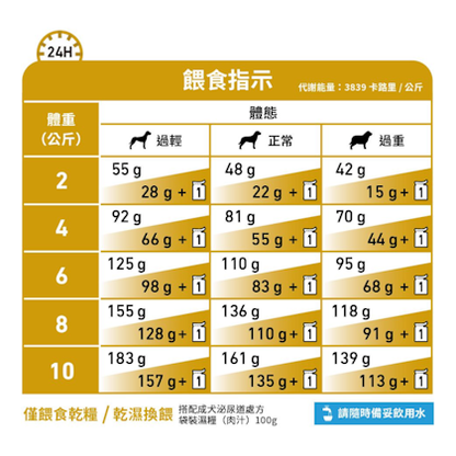 Royal Canin Canine; Urinary S/O Small Dog; 小型成犬泌尿道處方