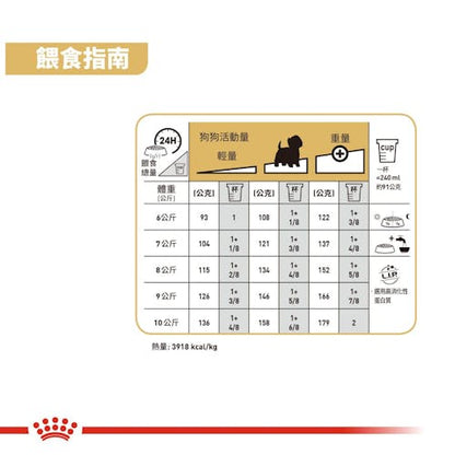 FOTC Royal Canin Canine; West Highland White Terrier Adult; 西高地白爹利成犬專屬配方