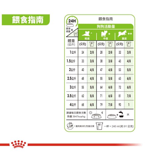 FOTC Royal Canin Canine; X-Small Ageing 12+; 超小型老犬12＋營養配方
