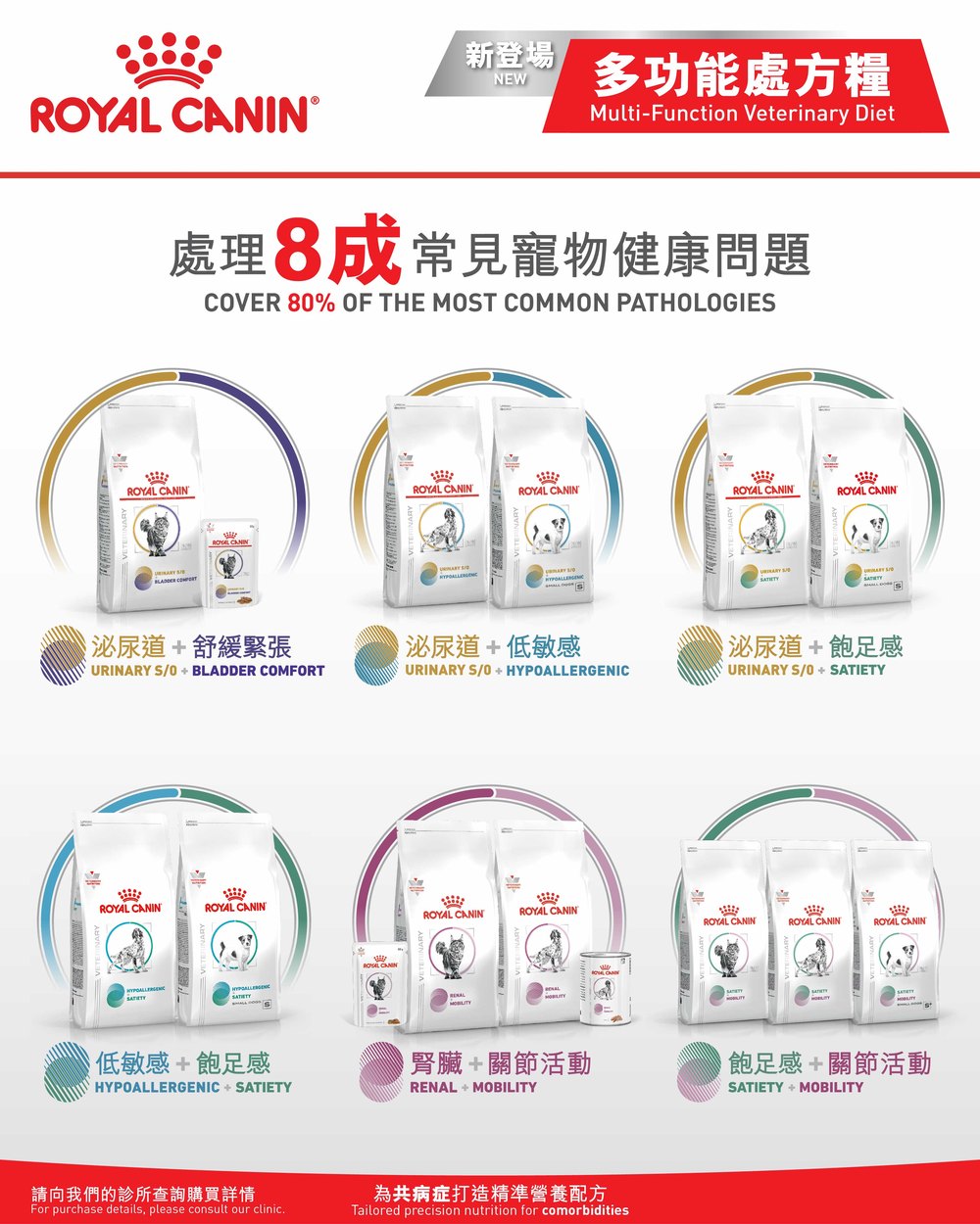 Royal Canin 多功能處方糧系列 — 處理八成常見寵物健康問題